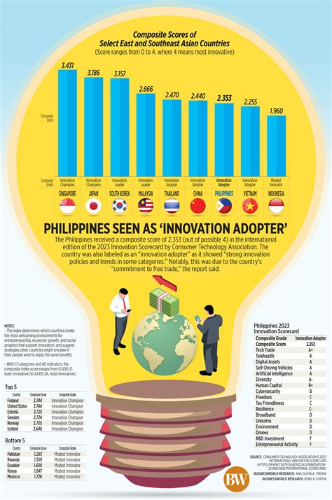 IT Innovation in Philippine Hospitals.